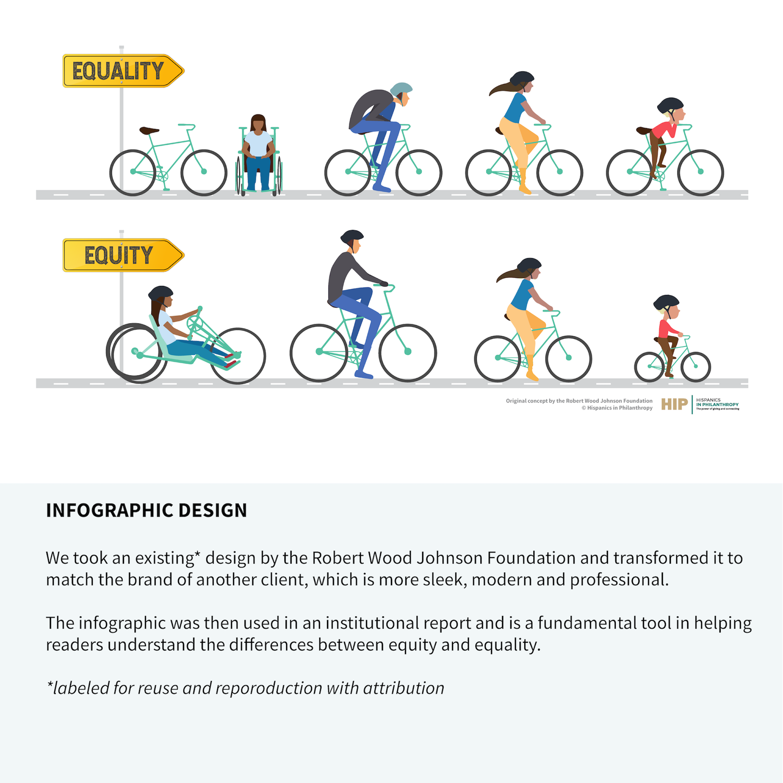 Infographic design Ecuador